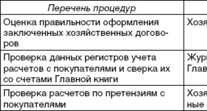 Πρακτικά χαρακτηριστικά του ελέγχου των διακανονισμών με προμηθευτές και εργολάβους στην AP Solovyovskoye LLC Πρακτικός έλεγχος διακανονισμών με προμηθευτές και εργολάβους