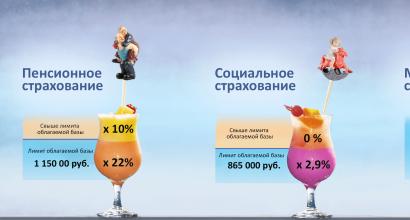 Jakie są składki ubezpieczeniowe w Federacji Rosyjskiej Zasady obliczania i płacenia składek ubezpieczeniowych
