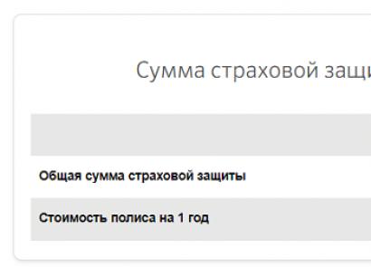 Asigurarea cardurilor bancare Sberbank Există asigurare pentru un card de credit Sberbank?