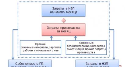 Готовая продукция в балансе Выпуск продукции строка