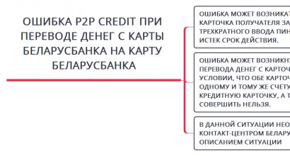 कार्डमधून कार्डवर पैसे हस्तांतरित करणे: कुठे हस्तांतरित करायचे, ते कसे करायचे आणि तुम्हाला किती कमिशन द्यावे लागेल BPS Sberbank हस्तांतरण