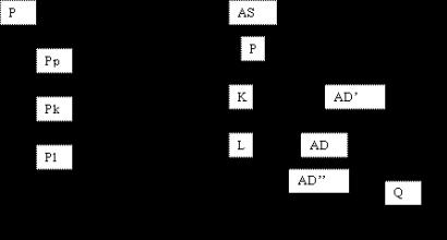 Makroekonomska ravnoteža u modelu agregatne potražnje-agregatne ponude (AD-AS) Model makroekonomske ravnoteže u klasičnoj teoriji pretpostavlja