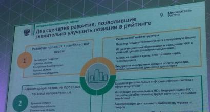 Ministerstvo telekomunikací a masových komunikací Ruska představilo hodnocení regionů podle úrovně rozvoje informační společnosti